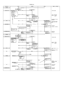 評価業務の流れ（PDFファイル）