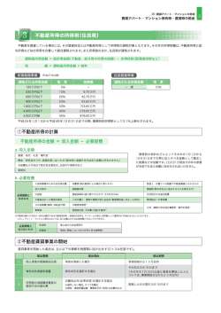 礼金、管理費、共益費が課税の対象となります。