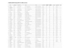 einzelwertung der fci wm fh 2014