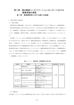 第2章 国立職業リハビリテーションセンターにおける職業訓練の実際