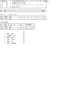 uniclicクイックステップ