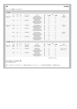 サマー・タイヤの推奨メーカーおよびタイプ