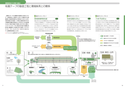 粘着テープの製造工程と環境負荷との関係
