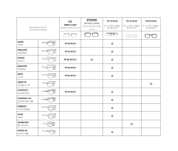 RX RYDON - Rudy Project