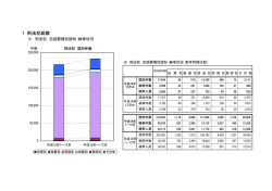 1 刑法犯総数