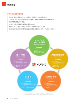 事業概要 ショッピング クレジット事業 消費者金融事業 カード事業 決済