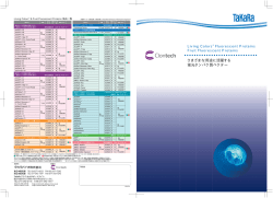 Living Colors 蛍光タンパク質ベクター