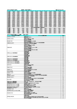 料金表・取り扱い国一覧[PDF 110KB]