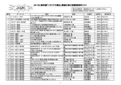 2011EU資料展「イタリアの観光」関連の県立図書館