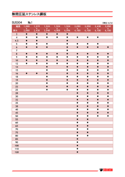 熱間圧延ステンレス鋼板