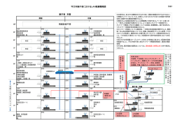 別紙1 守口市新庁舎におけるLAN配線概略図（PDF：468.1KB）
