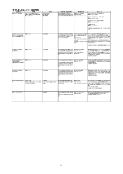 冬でも楽しめるレジャー施設情報