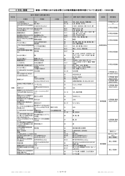 C 文化・芸術（PDF:474KB）