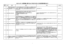 省エネルギー対策等級に関するQAはこちら