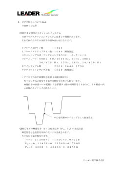 2．ビデオ信号について No.4 HDTV信号 (1)HDTV信号のスキャンニング