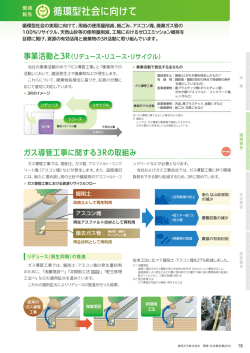 循環型社会に向けて