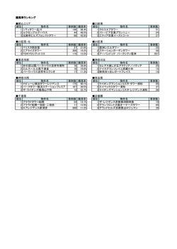 2014エリア別騰落率ランキング