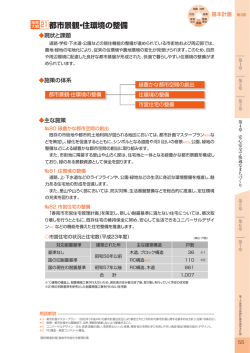 都市景観・住環境の整備