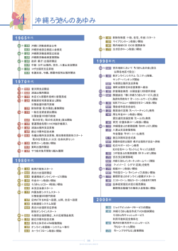 沖縄ろうきんのあゆみ