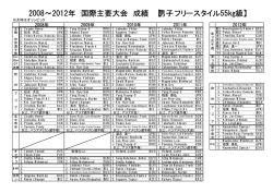 2008&sim;2012年 国際主要大会 成績 【男子フリースタイル55kg級】