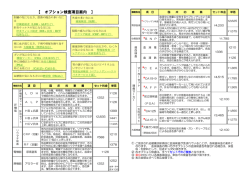 【 オプション検査項目案内 】