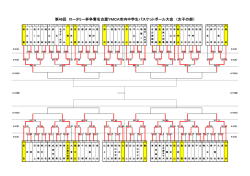 第46回 ロータリー杯争奪名古屋YMCA市内中学生バスケットボール大会