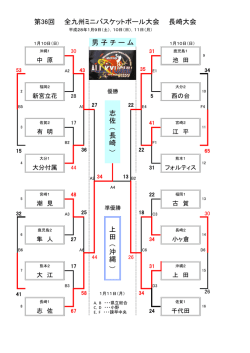 第36回 全九州ミニバスケットボール大会 長崎大会 男 子 チ ー ム 上 田