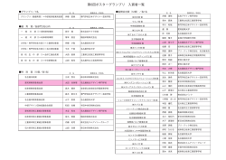 第6回ポスターグランプリ 入賞者一覧