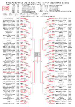 第46回 大分県少年サッカー大会 兼 九州ジュニア（U－12）