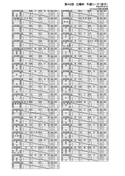 第46回 江幡杯 予選リーグ（男子）