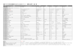 2012年 第52回消費者のためになった広告コンクール 新聞広告部門