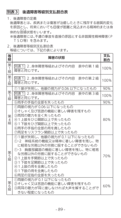 第14条（障害等級表）