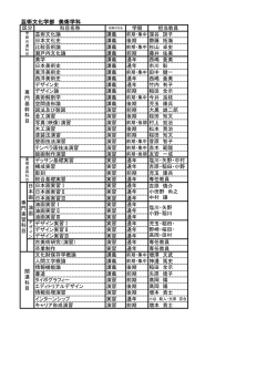 芸術文化学部 美術学科