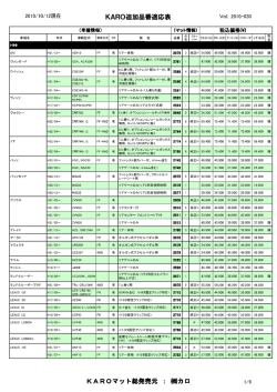 KARO追加品番適応表 KAROマット総発売元 ： カロ