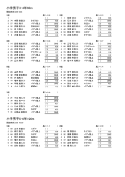 競技結果 - 板橋区陸上競技協会