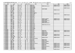 H27栃木県高校各支部対抗新人陸上 エントリー