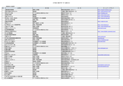 鳥取商工会議所 NO 企業名 業 種 住 所 ホームページアドレス