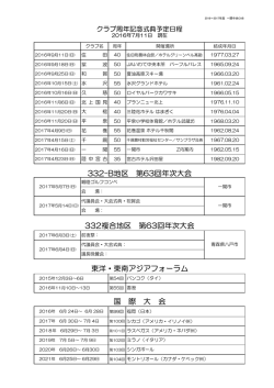 国 際 大 会 東洋・東南アジアフォーラム 332複合地区 第63回年次大会