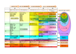 1年 3年 4年 数学 理科 実験・演習 卒業研究 英語 第二外国語 一般教養