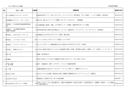 Page 1 グループボランティア(技術) 平成28年6月現在 K3倶楽部 (ケイ