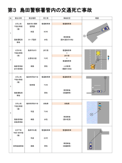 第3 島田警察署管内の交通死亡事故