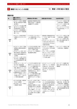 環境への取り組みの歴史 - キリンホールディングス