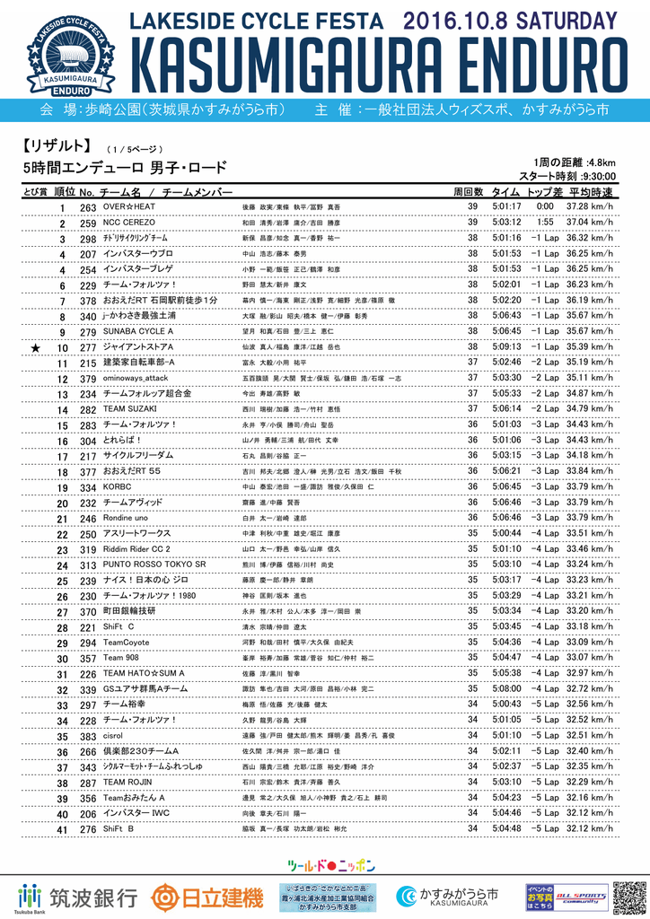 1 5時間 男子 ロード