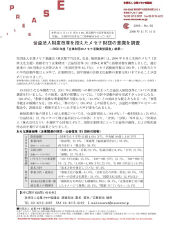 公益法人制度改革を控えたメセナ財団の意識を調査