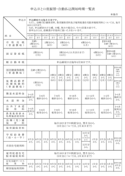 申込日と口座振替・自動払込開始時期一覧表