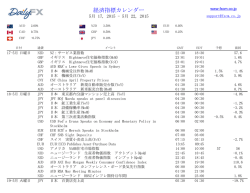 経済指標カレンダー