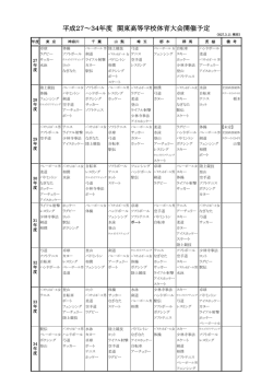 関東高校体育大会開催予定 H27