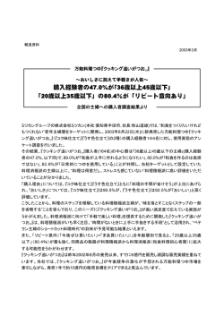 購入経験者の47.0%が｢36歳以上45歳以下｣ 「20歳以上35歳