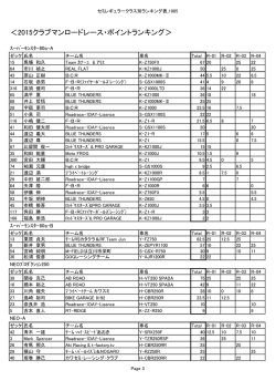 ＜2015クラブマンロードレース・ポイントランキング＞