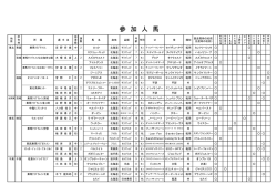 出場人馬 (PDF/46KB)